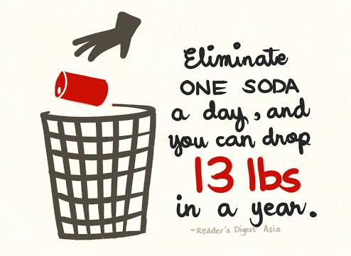 eliminate one soda a day and you can save 13b lbs in a year